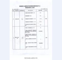 鋼制防火門檢驗(yàn)報(bào)告-1